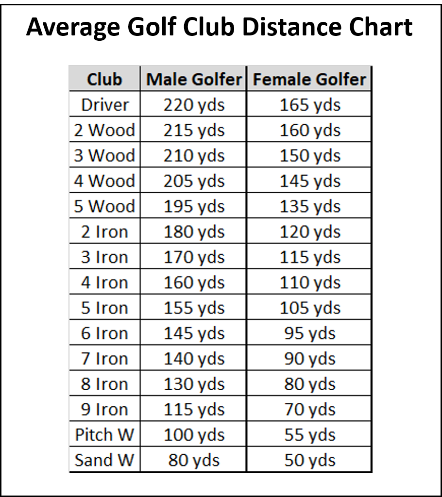 Learn how to swing like a pro golfer
