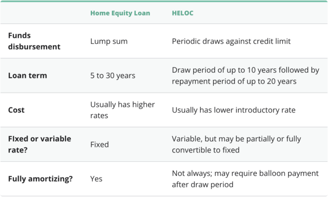 home loan rate of interest