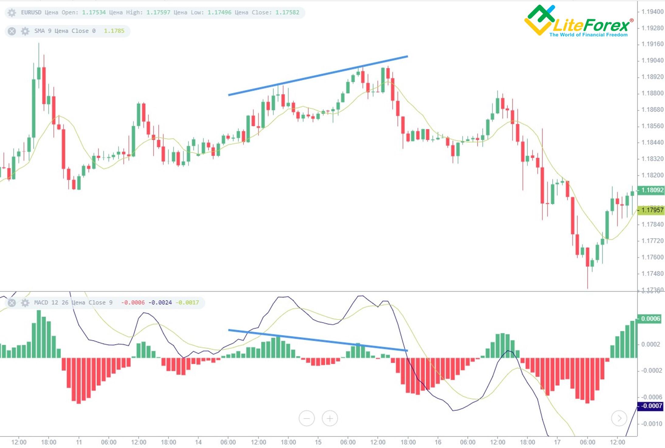 precious metals