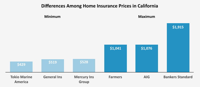 insurance for home