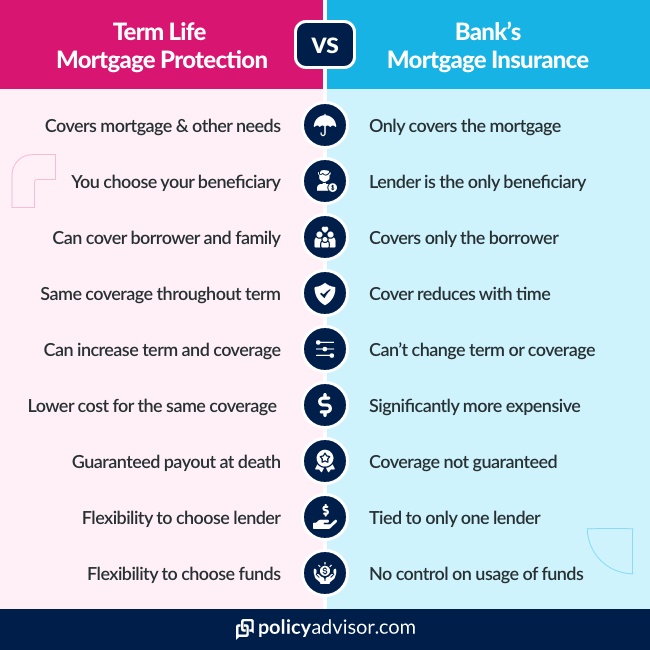 what is pmi on a mortgage