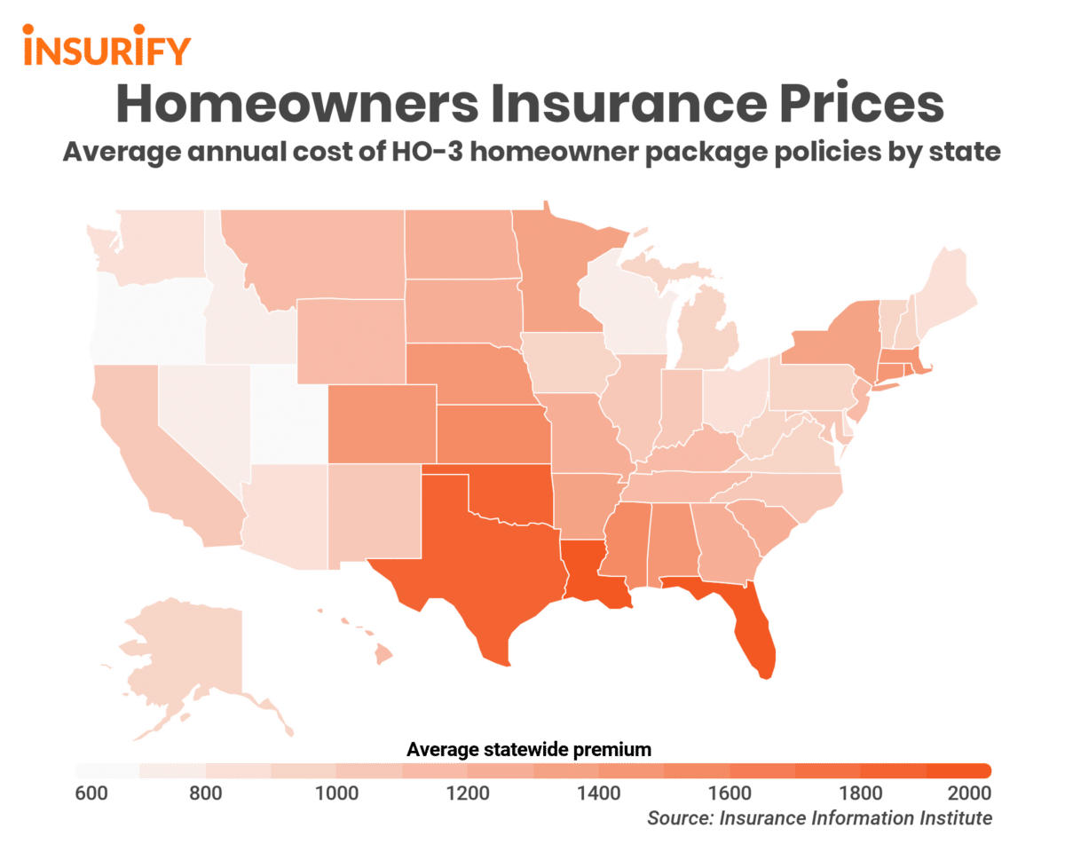 insurance broker salary