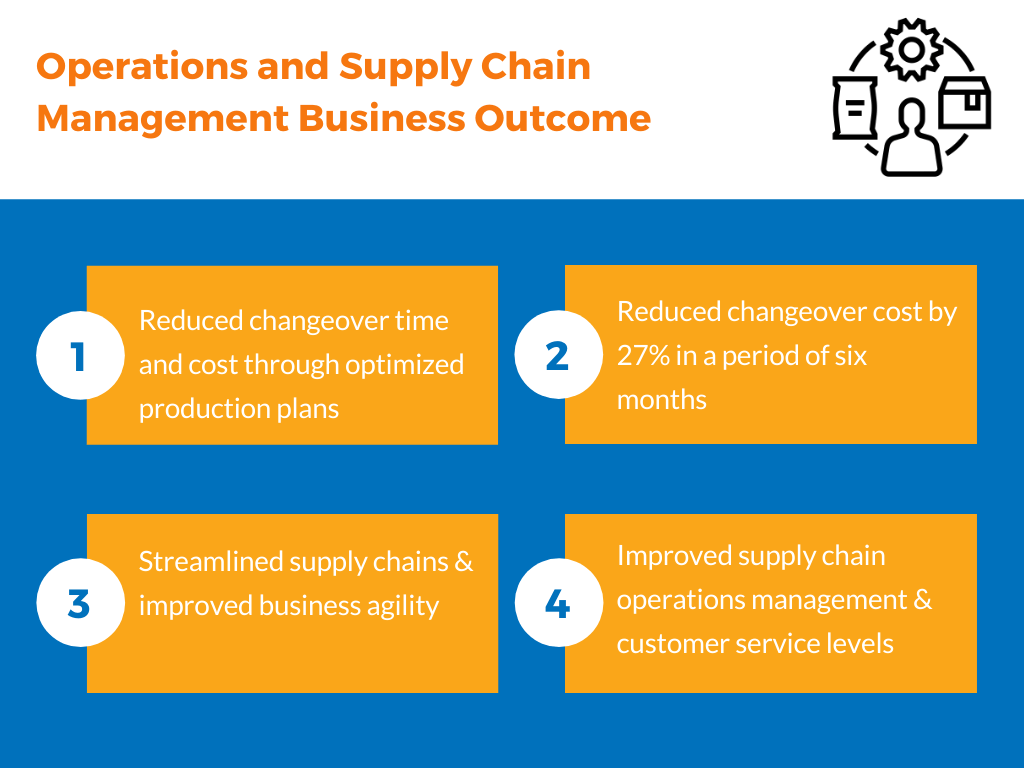 supply chain definitions
