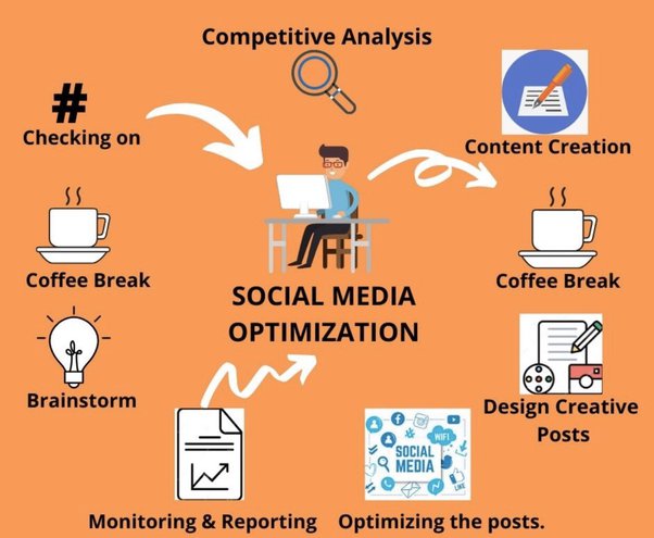 sample social media strategy