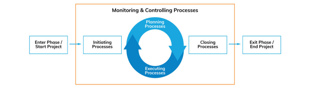 management styles types