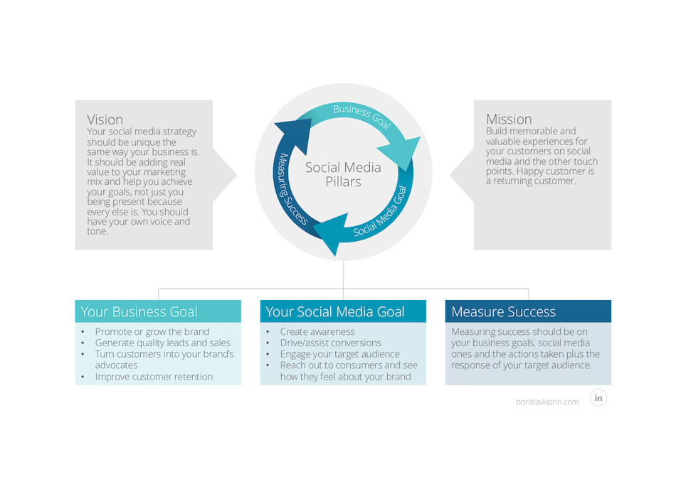 seo is a long term process