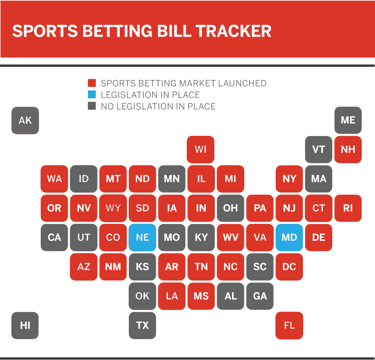 sports betting odds chart