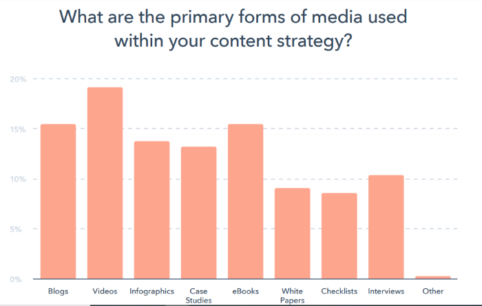 trends in influencer marketing