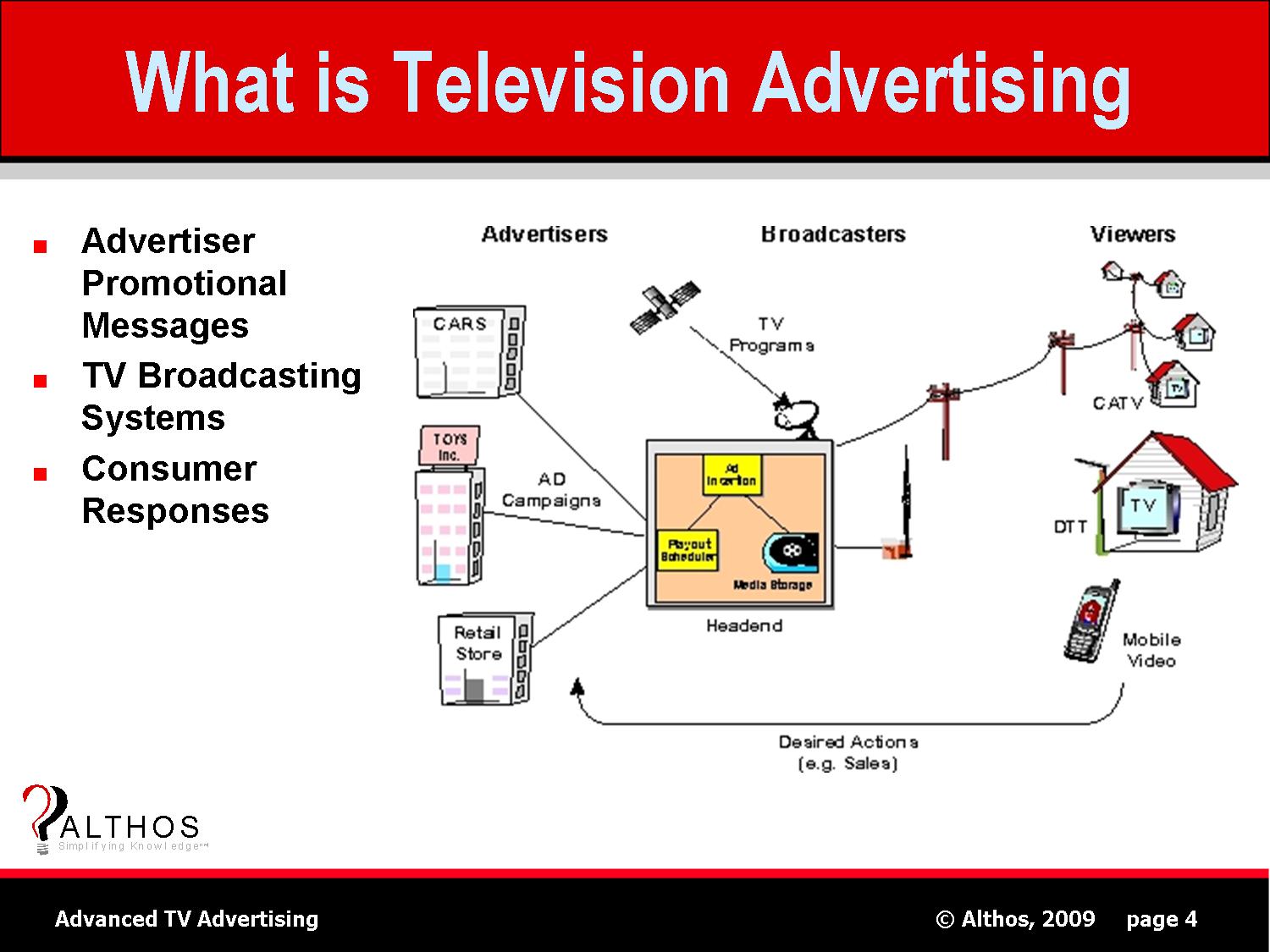 native advertising vs sponsored content