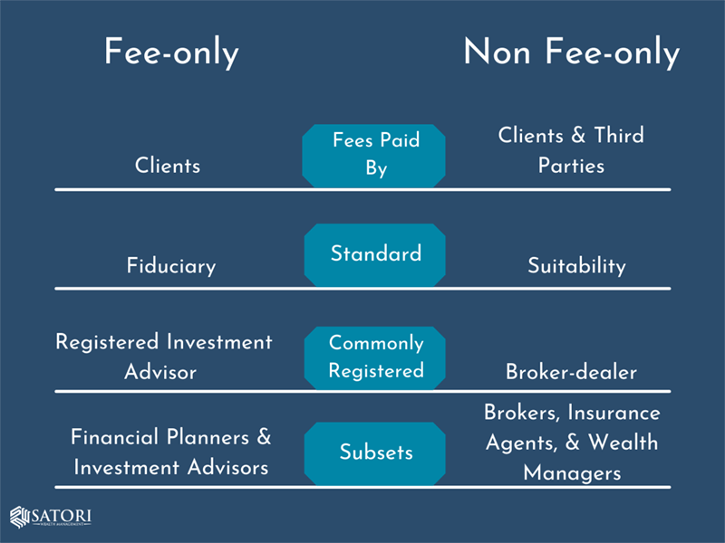 financial planning examples