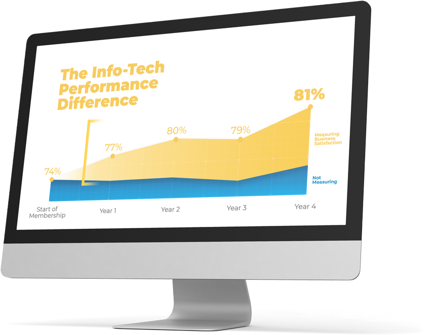 consulting marketing