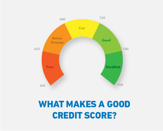 increasing credit score