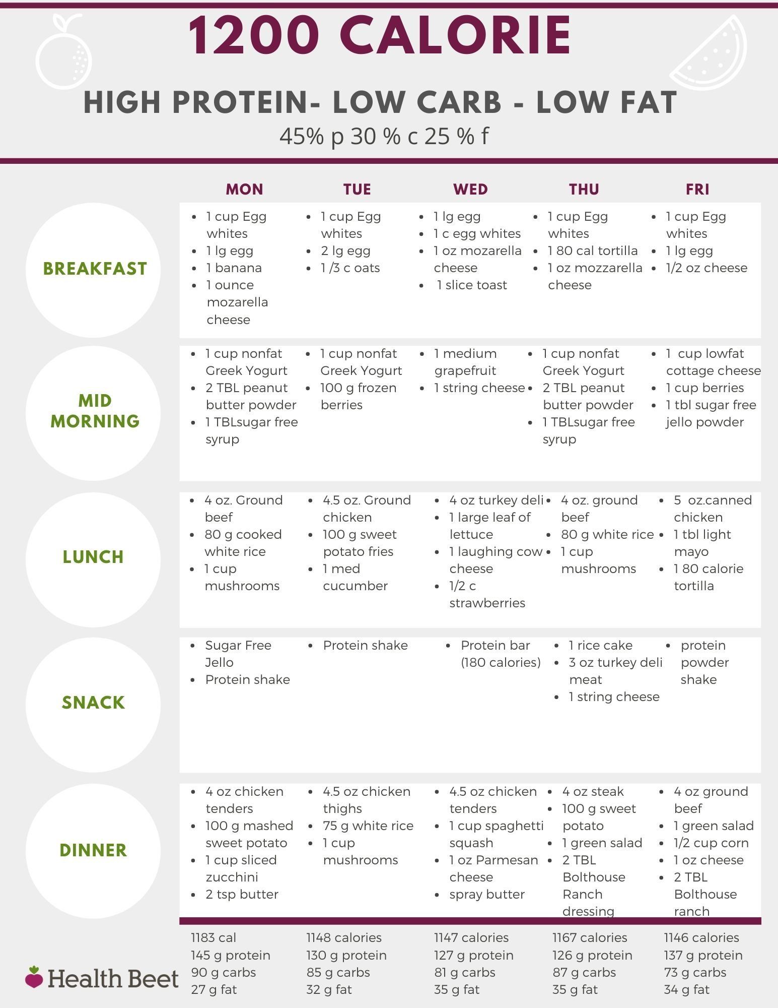 Healthy Food List - A Guide to Nutritious Foods

