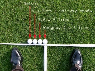 How to Hit a Fairway wood

