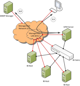 web hosting hub spark