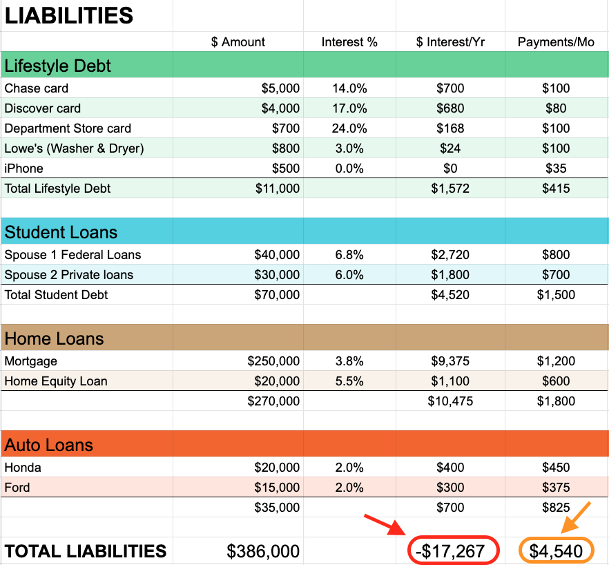 college of financial planning