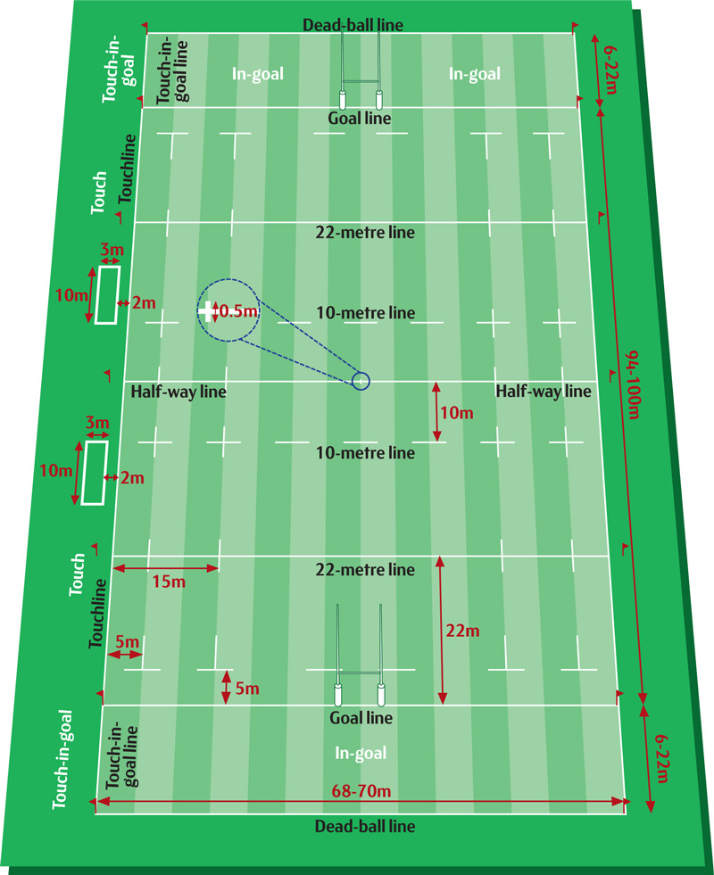 formations in rugby