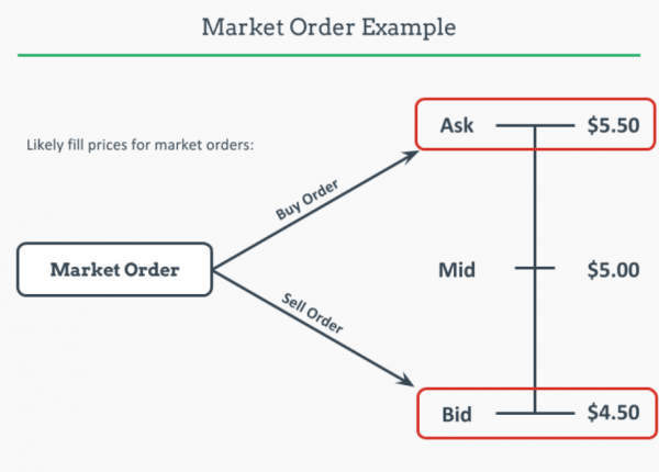 what is forex trade