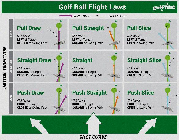 golf swings