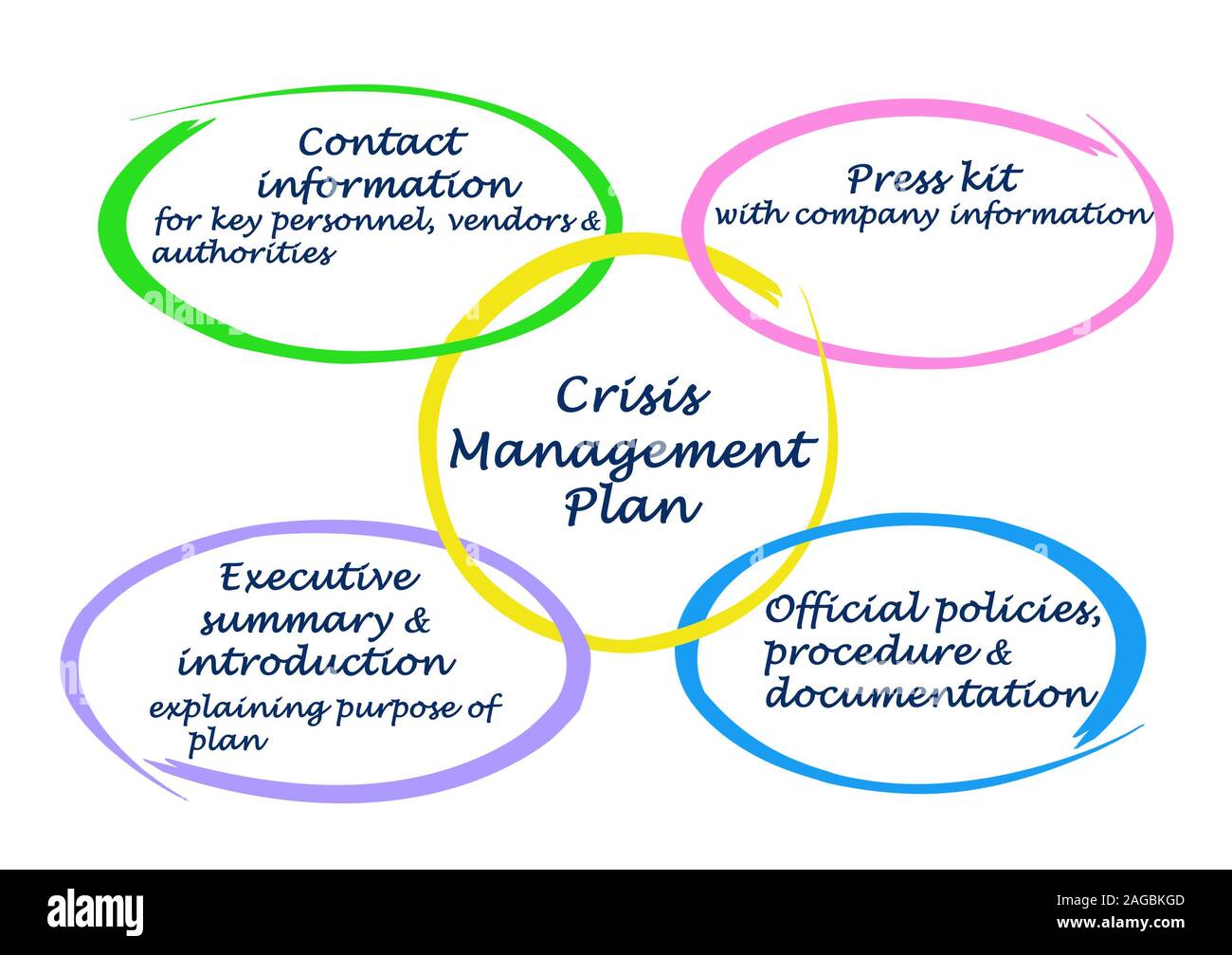 management abbreviation