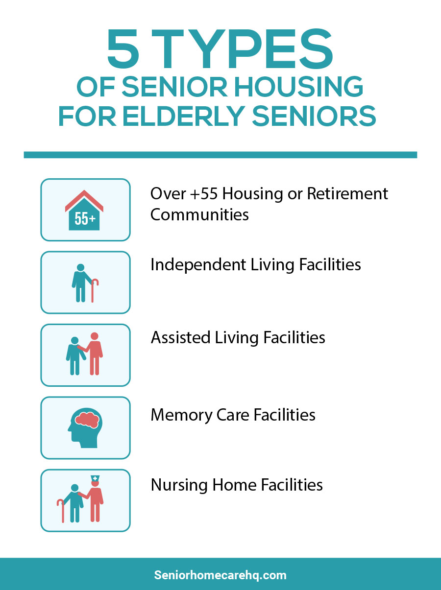 assisted living home