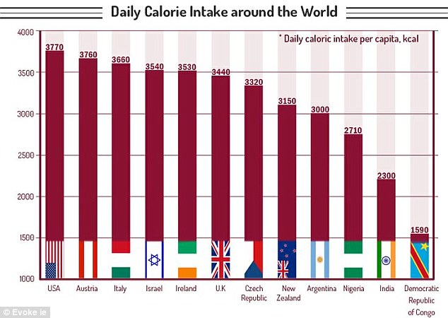 exercise and weight