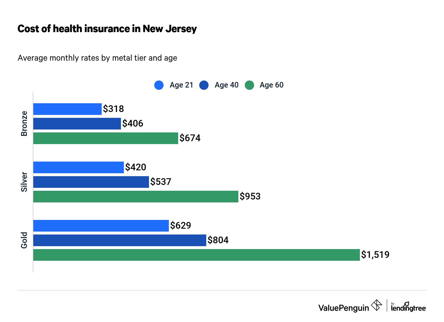 pet insurance costs