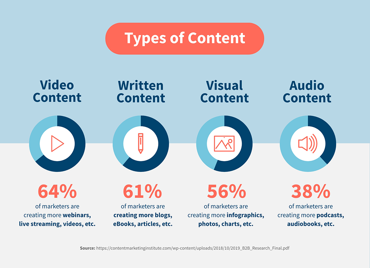 types of user-generated content