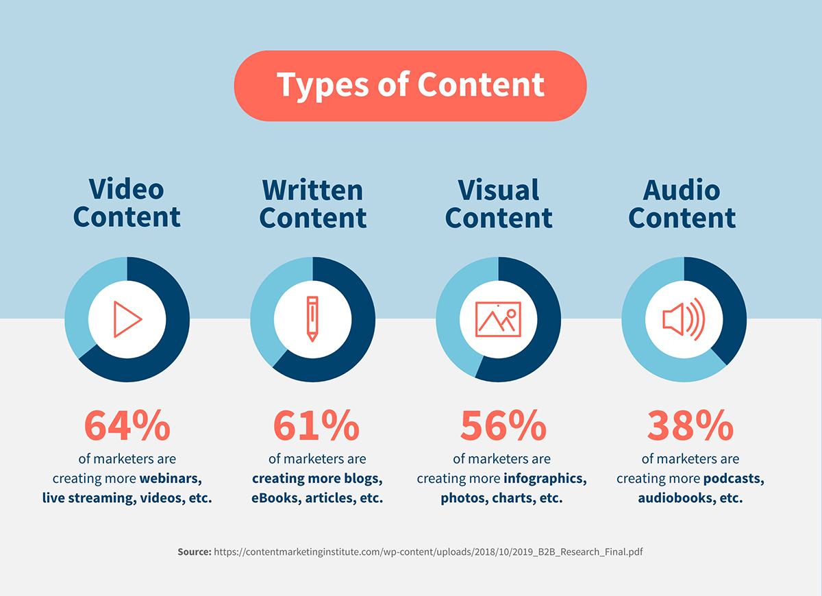 How to make your B2B marketing content more engaging and shareable
