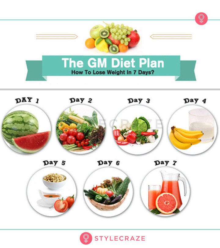 list diet programs