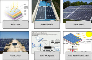 sources of energy