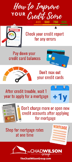 how to build credit