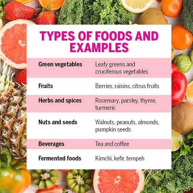 Healthy Food Choices to Make for Kids
