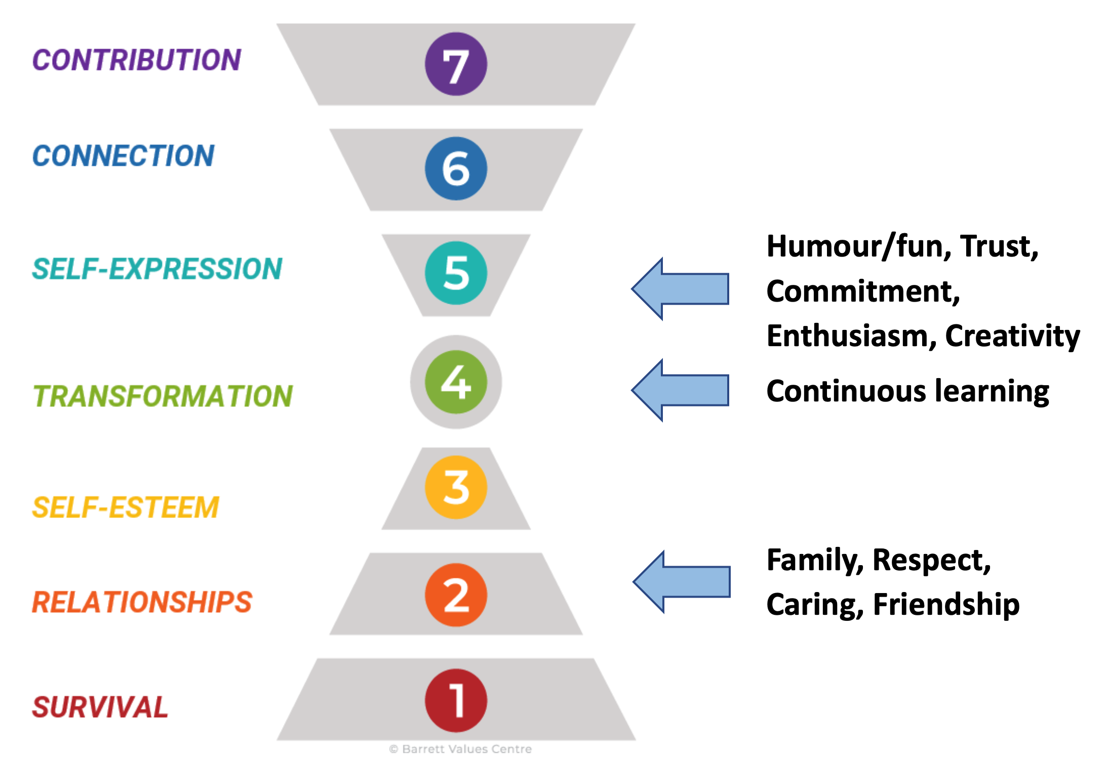 about relationships love