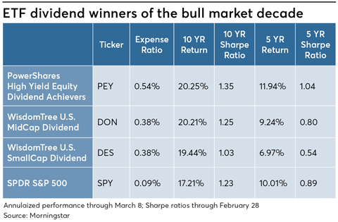 price for precious metals